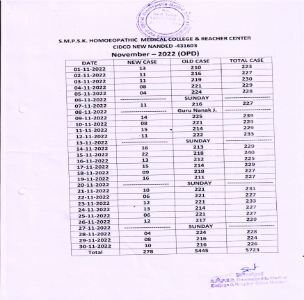 Clinical Information of Hospital